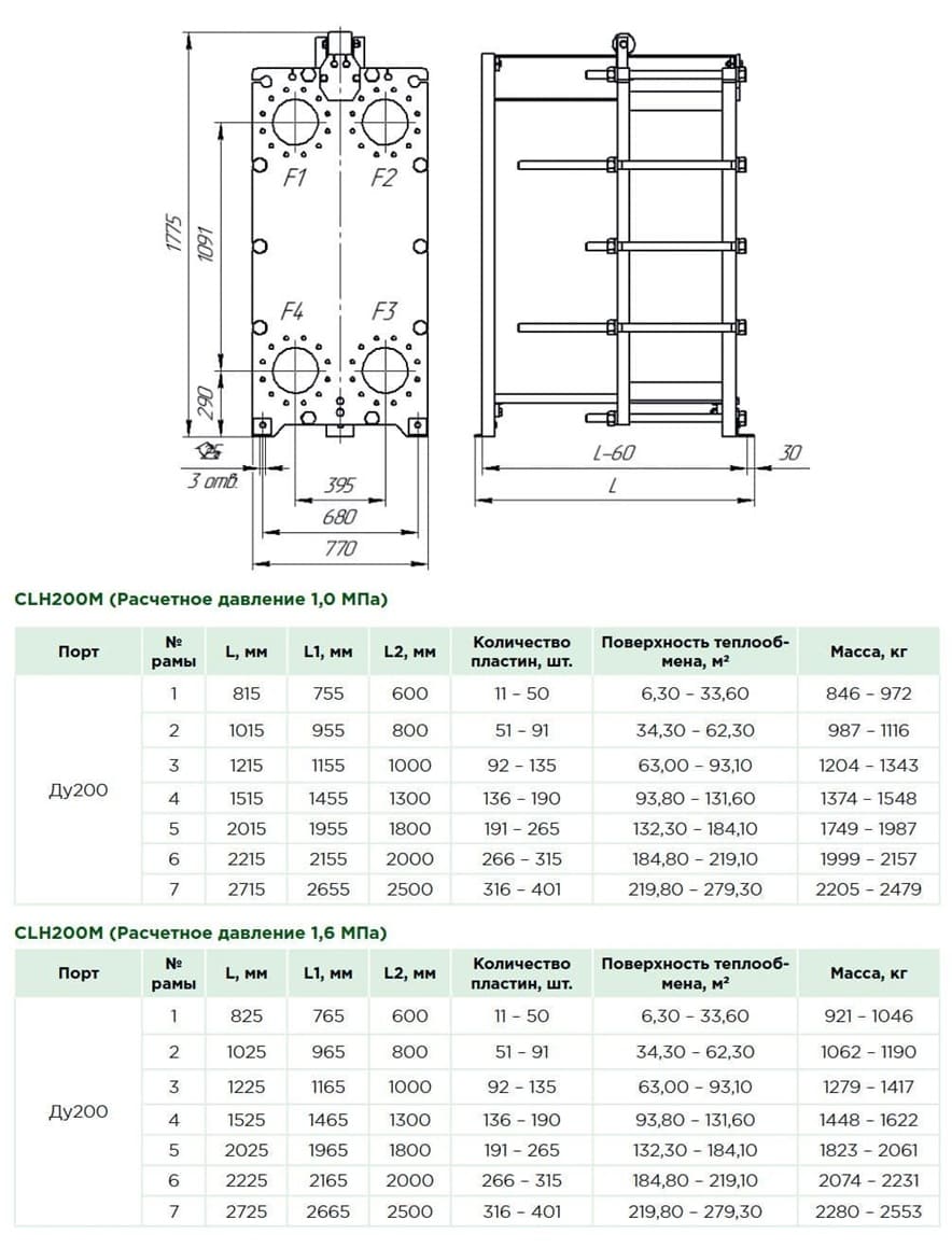 Чертёж и габаритные размеры теплообменника Clever CLH200M