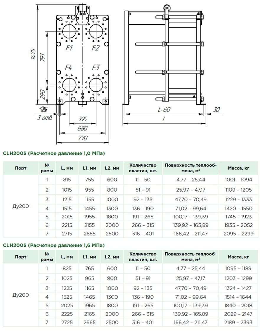 Чертёж и габаритные размеры теплообменника Clever CLH200S