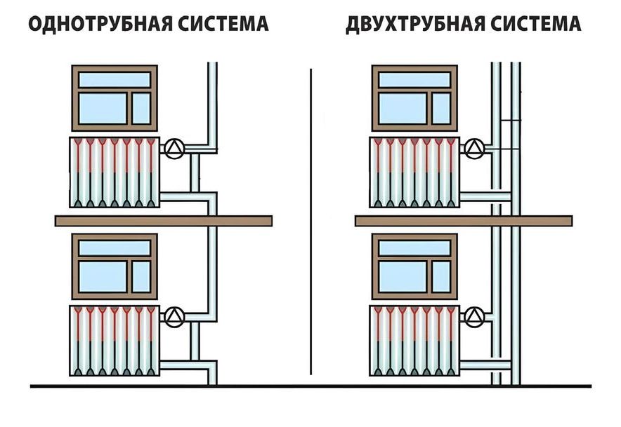 Как выбор схемы определяет уровень комфорта