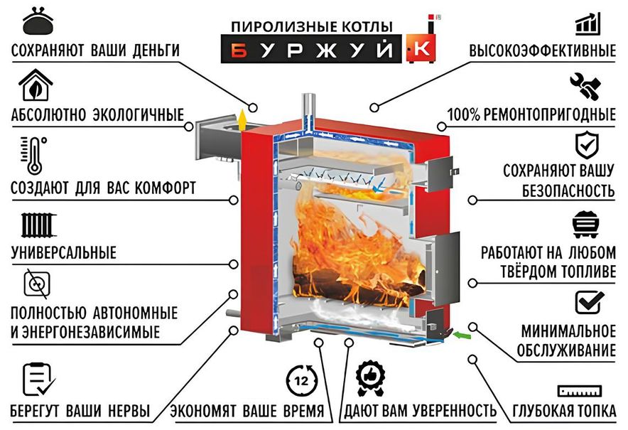 Подбор и продажа бытовых пиролизных котлов Буржуй-К Модерн-32 (Т-32АН).