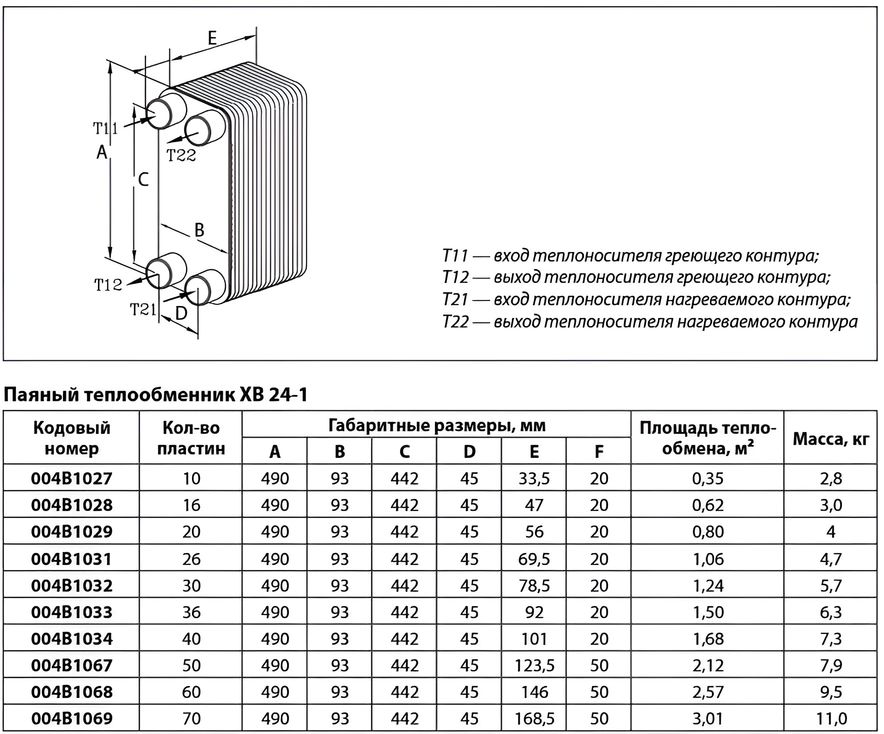 Габаритные размеры паяных пластинчатых теплообменников Danfoss XB 24