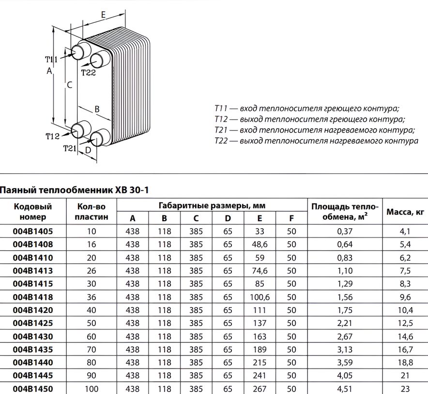 Габаритные размеры паяных пластинчатых теплообменников Danfoss XB 30