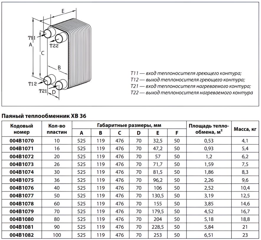 Габаритные размеры паяных пластинчатых теплообменников Danfoss XB 36