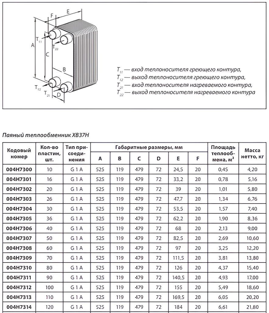 Габаритные размеры паяных пластинчатых теплообменников Danfoss XB 37