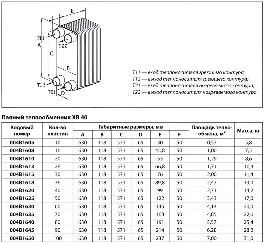Габаритные размеры паяных пластинчатых теплообменников Danfoss XB 40