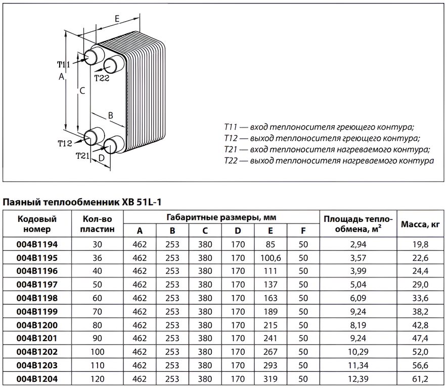 Габаритные размеры паяных пластинчатых теплообменников Danfoss XB 51L