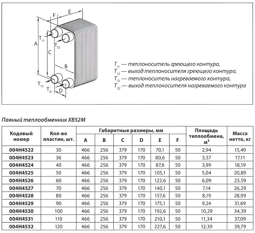 Габаритные размеры паяных пластинчатых теплообменников Danfoss XB 52M