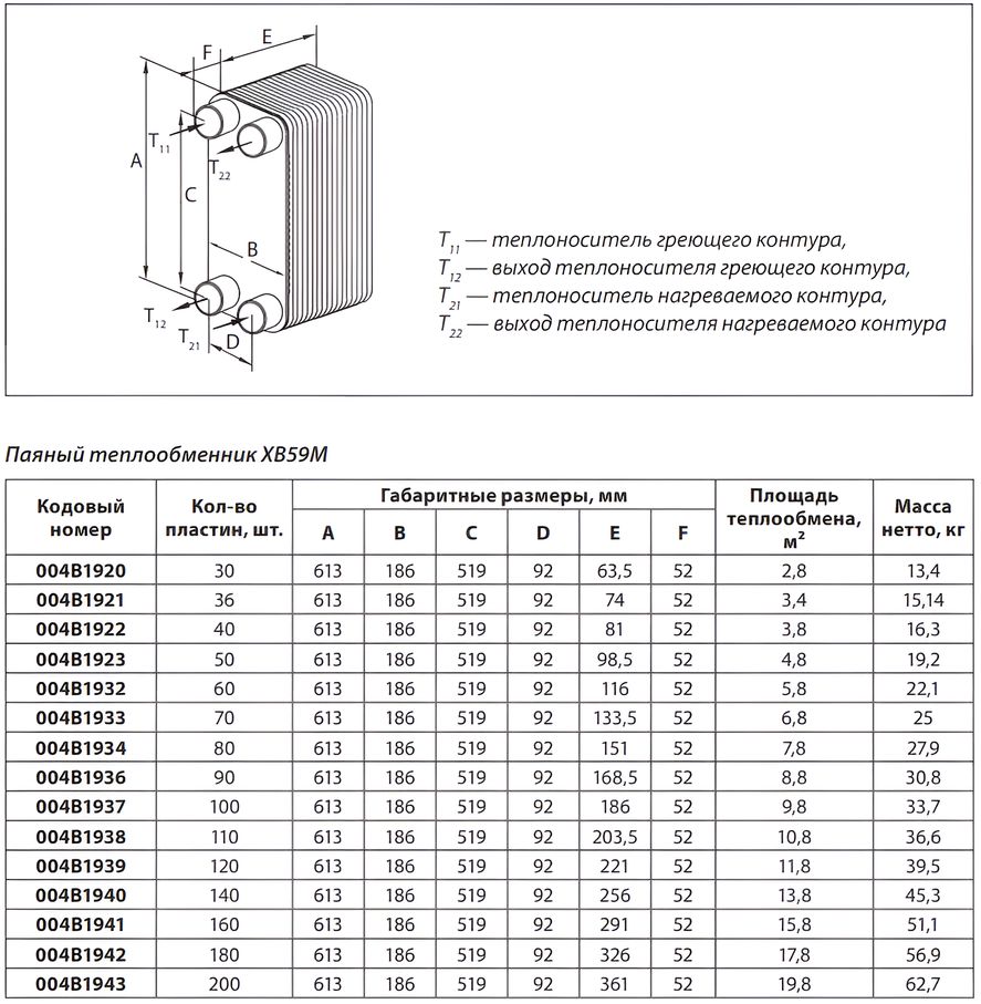 Габаритные размеры паяных пластинчатых теплообменников Danfoss XB 59M