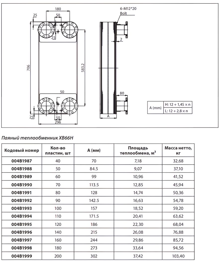 Габаритные размеры паяных пластинчатых теплообменников Danfoss XB 66