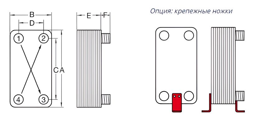 Паяные пластинчатые теплообменники Funke GPLK