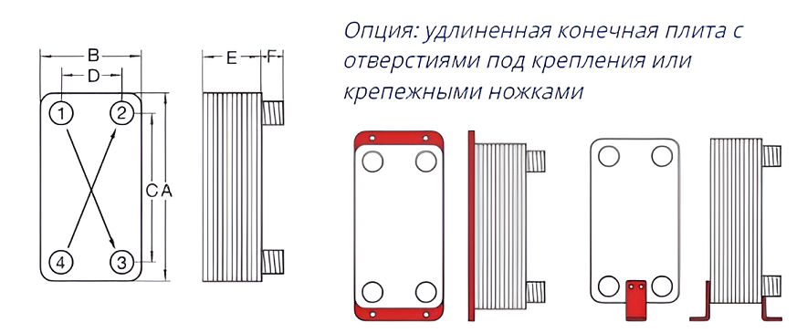 Паяные пластинчатые теплообменники Funke TPL